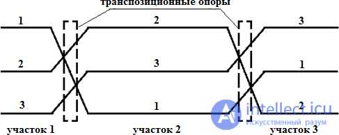 Для чего применяется транспозиция проводов