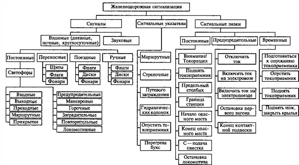 4. Спутники связи