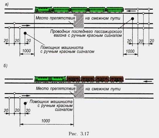 Проводные носители