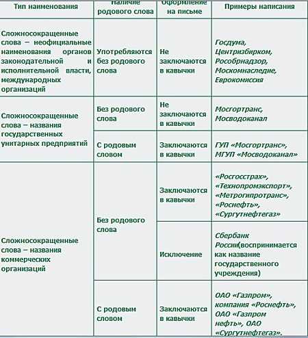 5. Использование слов в отличном от обычного значении