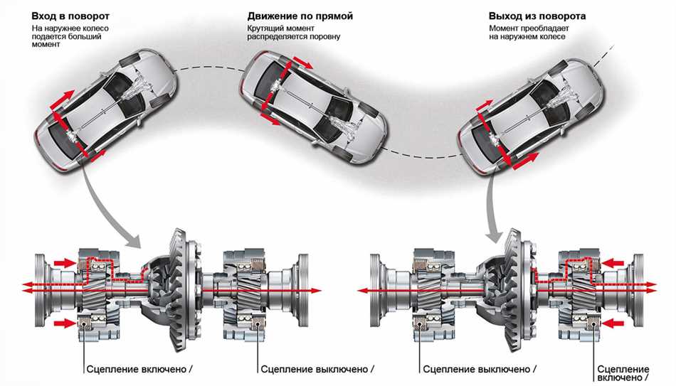 Улучшение управляемости