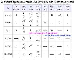 Физическое объяснение