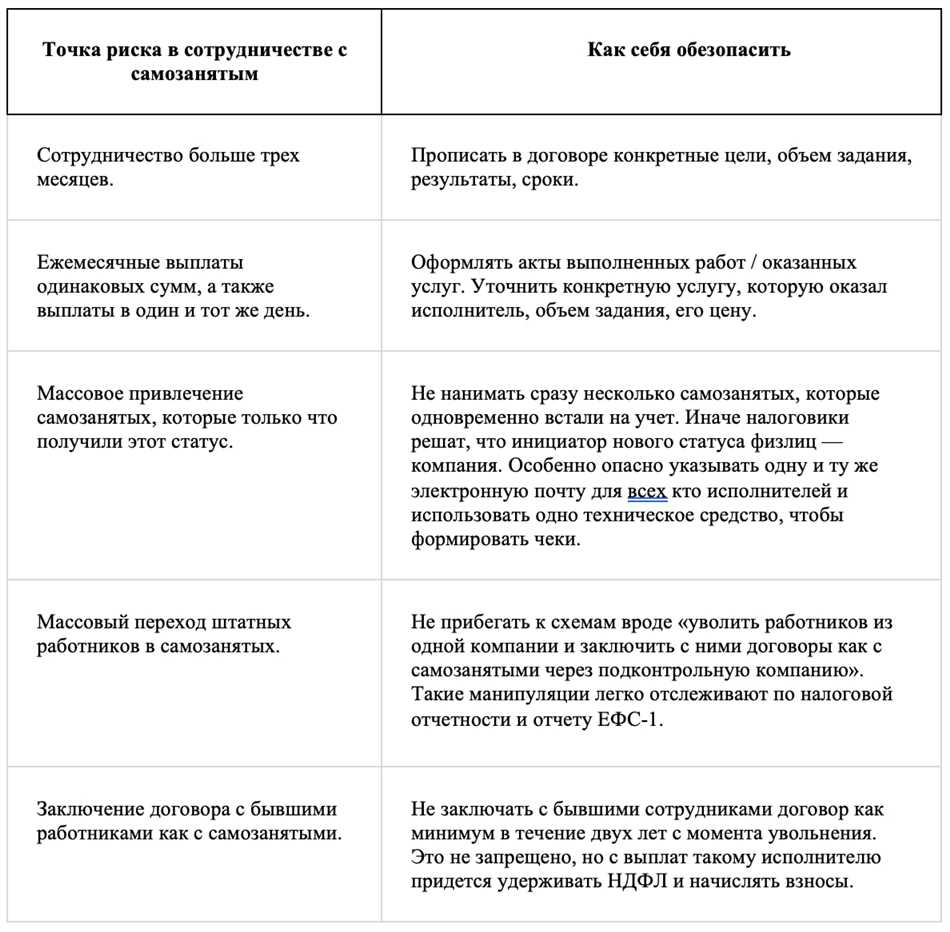 Налоговая отчетность