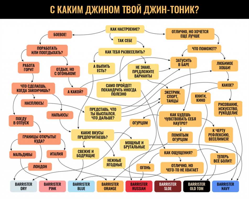 Другие способы смешивания джина, помимо тоника