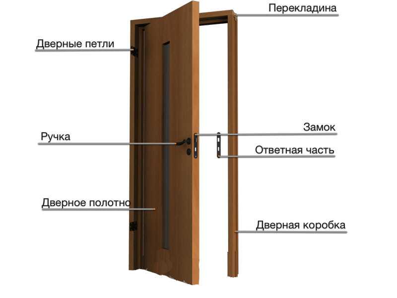 3. Уровень звукоизоляции