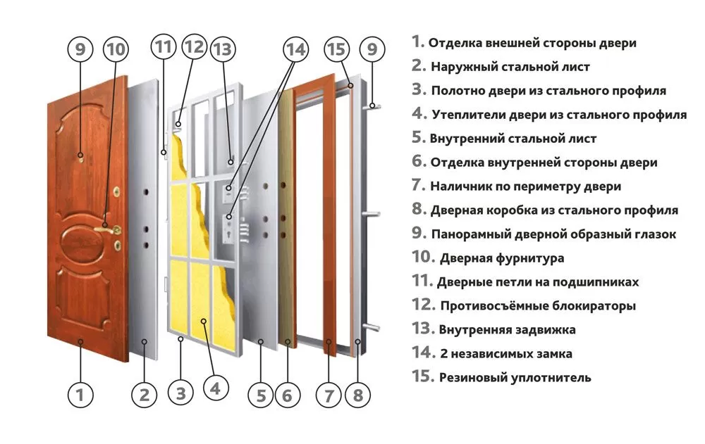 1. Материал двери