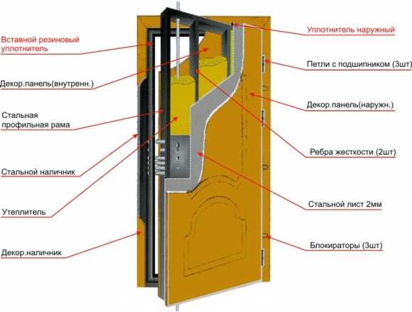 Дверной блок: что это такое и какой выбрать?