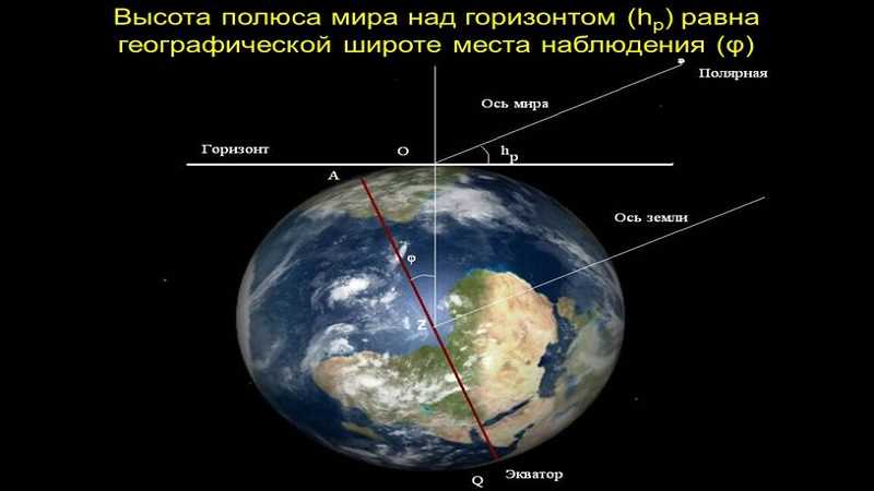 Научные объяснения движения звезд