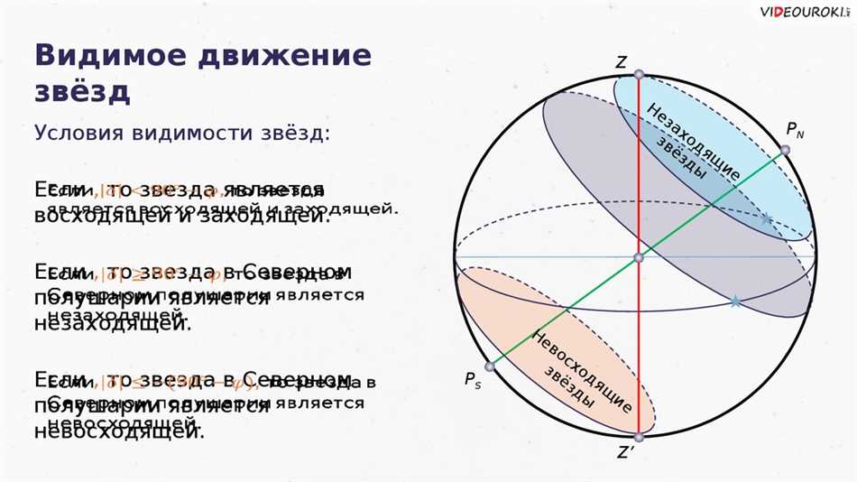 Движение звезд на небосклоне: причины и объяснения