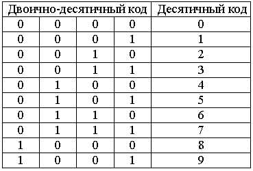 1. Компьютеры и информационные технологии