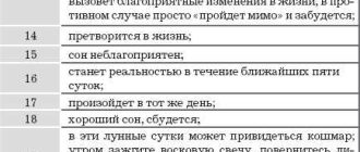 Двоюродный брат во сне: толкование и символика сновидения