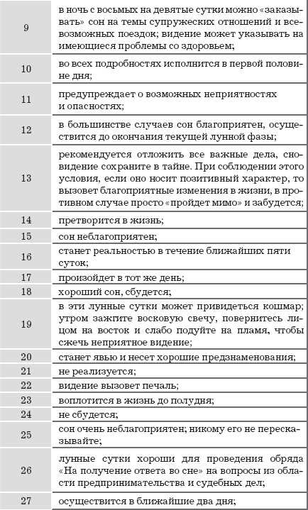 Двоюродный брат во сне к чему снится: толкование и символика сновидения