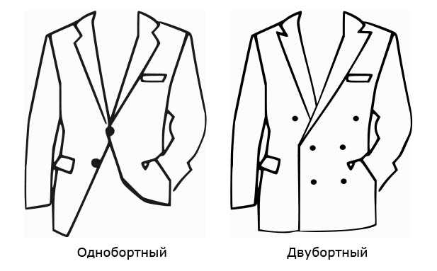 Конструкция двубортного пальто и однобортного: какие основные отличия?