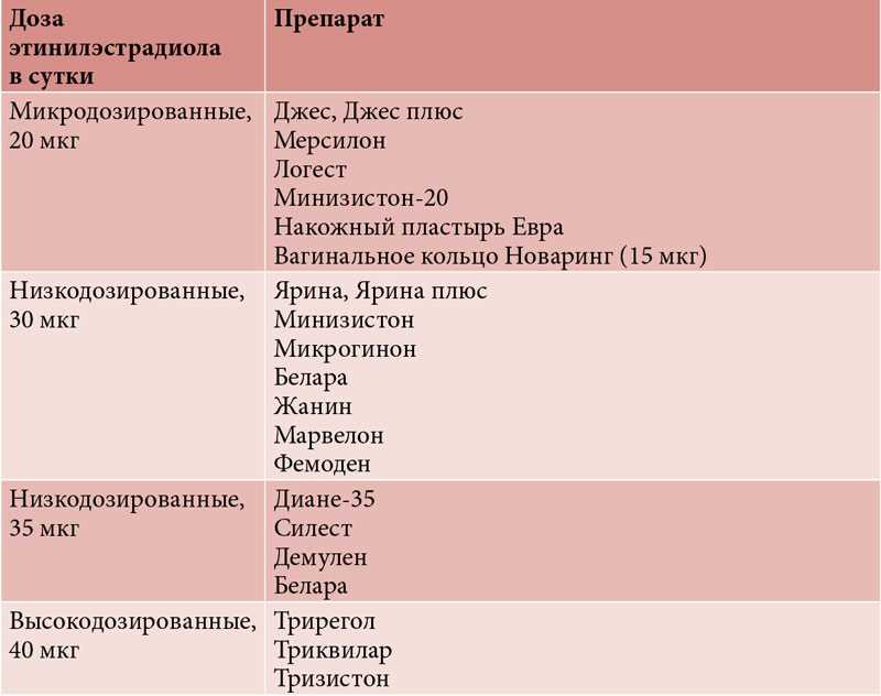 Помните об ограничениях