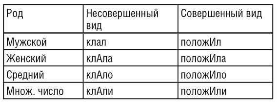 Есть ли слово «класть» в русском языке?