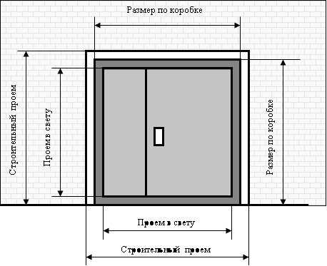 Советы для определения размеров