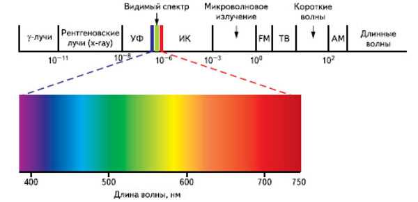 Значение габаритной яркости кд/мundefined2</sup>«></p>
<p>Когда вы слышите ограничение яркости, например, при выборе телевизора или монитора, это обычно означает габаритную яркость, выраженную в канделах на квадратный метр (кд/м<sup>2</sup>). Этот показатель указывает, насколько яркое изображение может воспроизвести экран или дисплей.</p><div class=