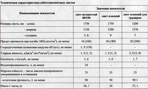 2. Эргономика и безопасность