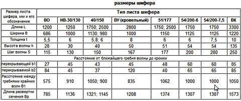 4. Законодательные ограничения