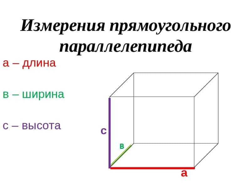 Габаритные размеры что пишется первым