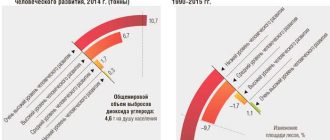 ИЧР в географии: основные понятия и определение