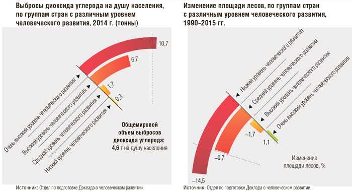 ИЧР в географии: определение и основные понятия