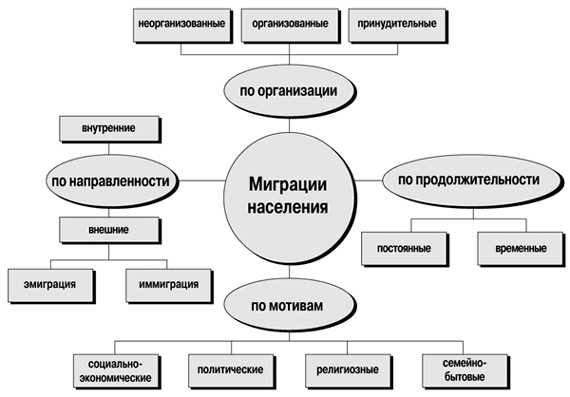 Социокультурные влияния