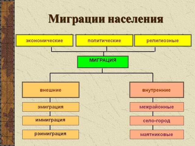 Отрицательные последствия социокультурных влияний иммиграции: