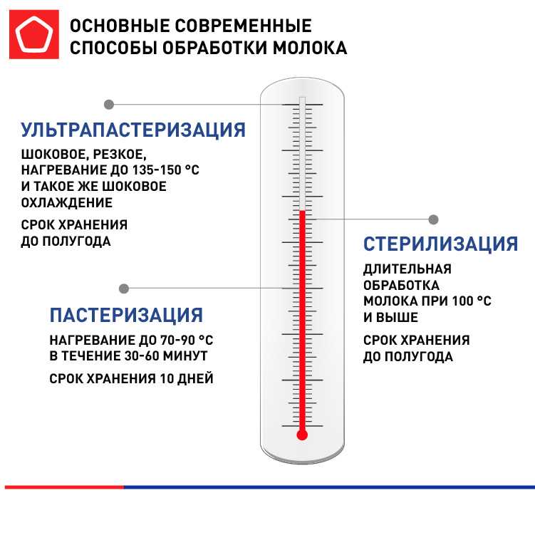 Основные источники сырья для производства молока в России