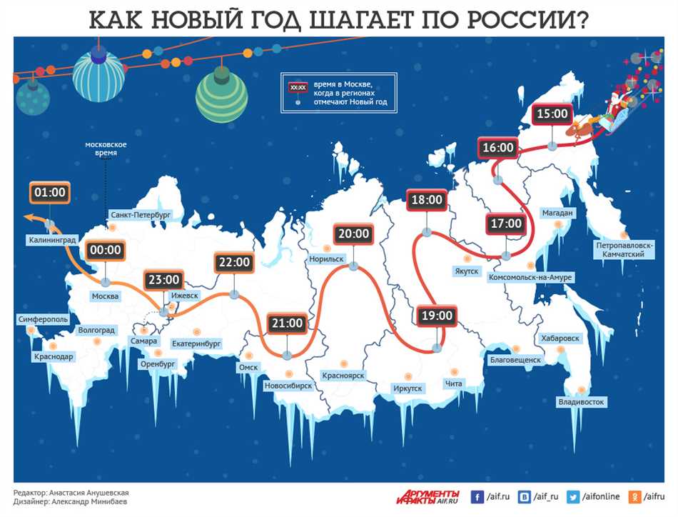 Какой город россии встречает новый год первым