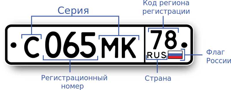 7939 какой регион