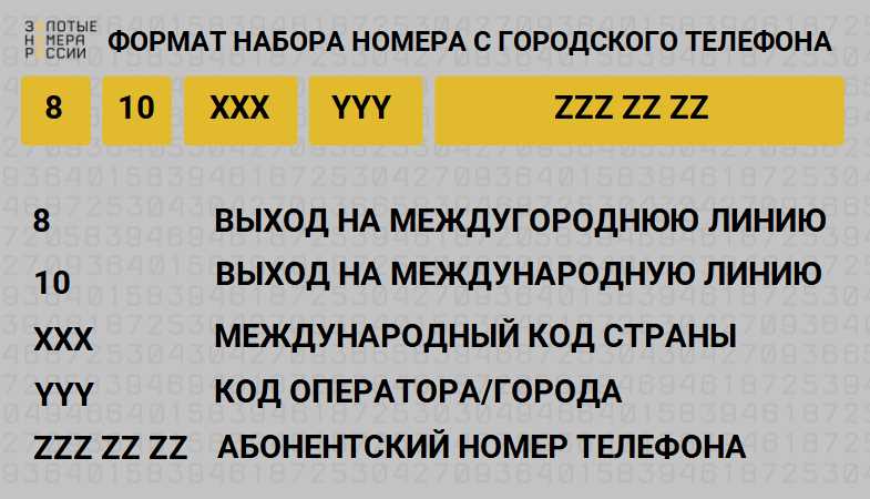 Как найти информацию о городе по его коду?