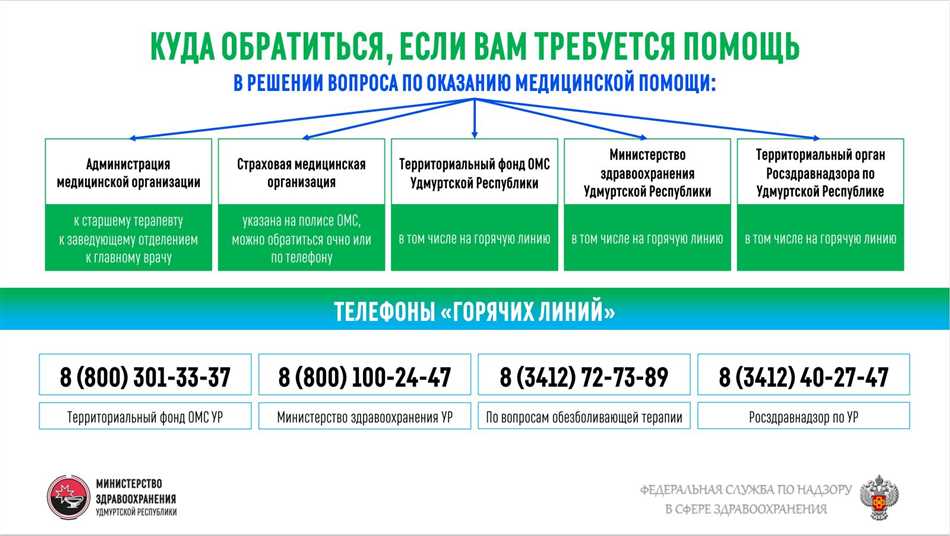 Код телефона 3412 какой город