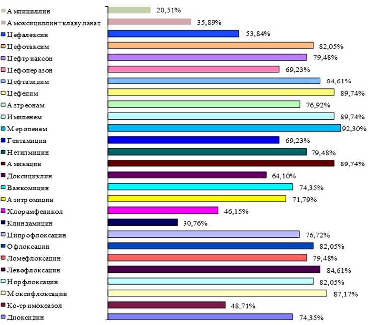 Недостатки кое 10 в 7 степени