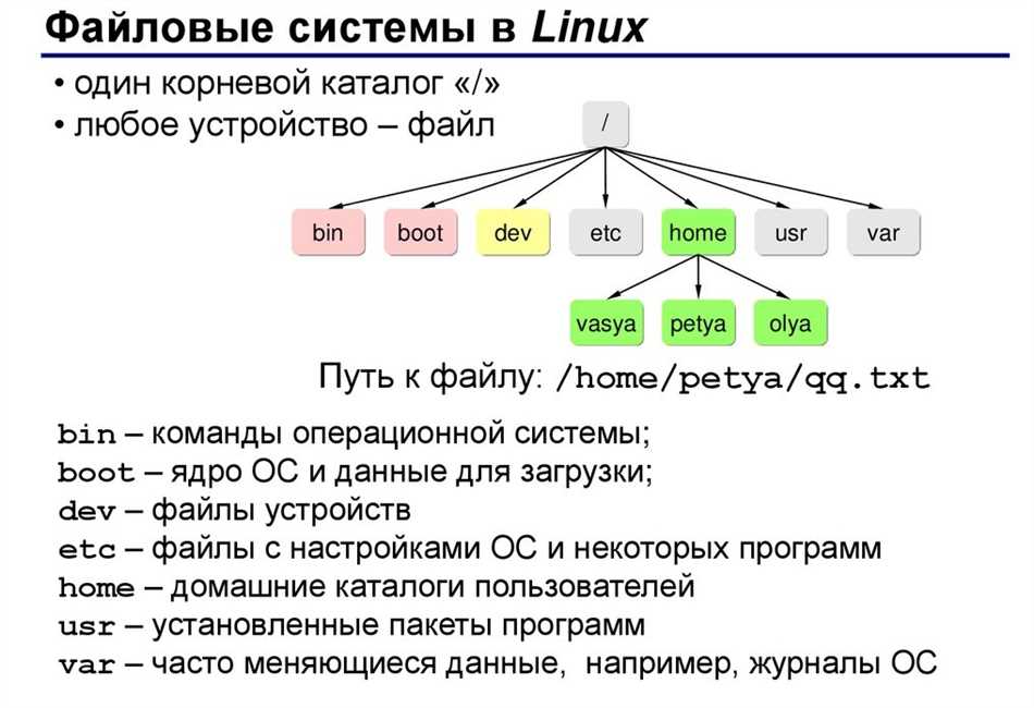 Операции с корнем системного диска