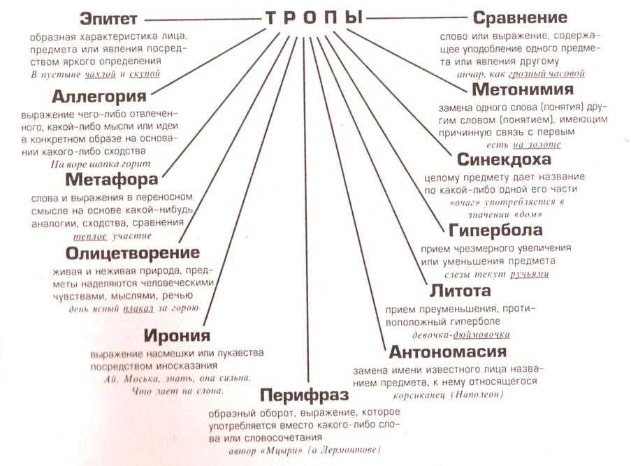 Критерии художественности в прозе