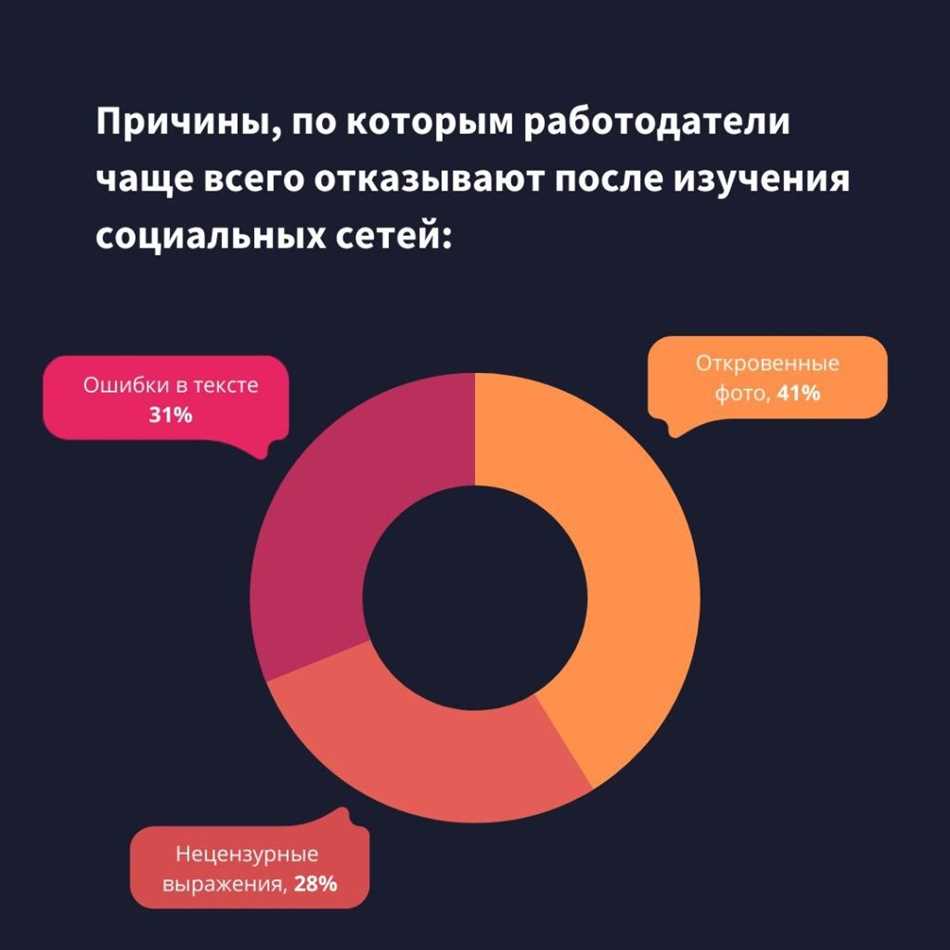 Рекомендации по безопасности и конфиденциальности в социальных сетях