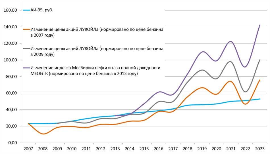 Работники с низкими заработками