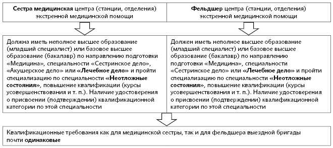 Образование и требования