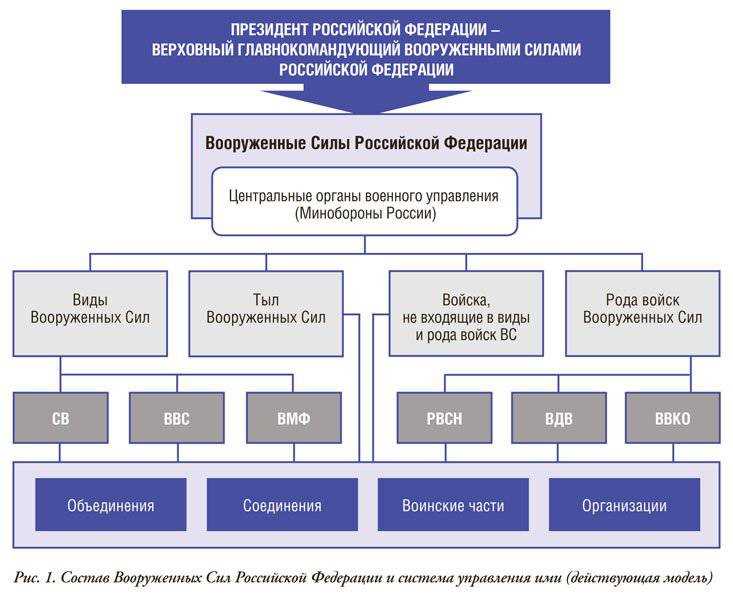 Ответственность верховного главнокомандующего