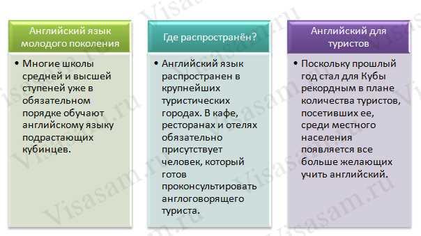 Какие языки влияли на формирование кубинского языка?