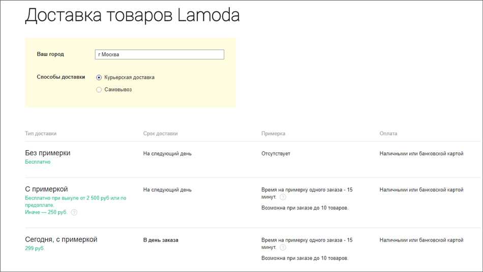 Ламода бесплатная доставка от какой суммы