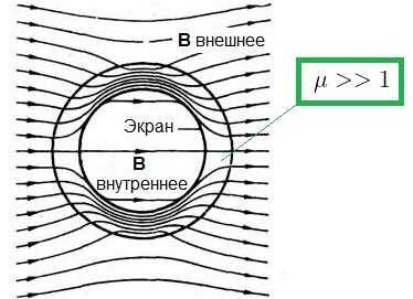 Магнитное экранирование динамиков что это