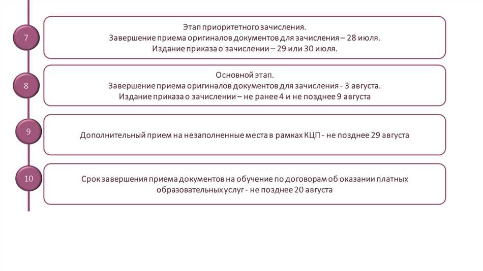 Определение и основные характеристики мест в рамках КЦП