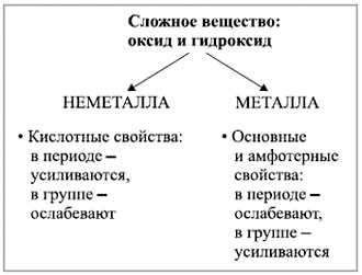 Металлы и неметаллы: основные различия