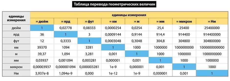 Микрон что это за единица измерения