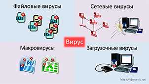 Алгоритм работы антивирусных мониторов