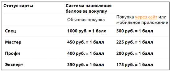 4. Отделочные материалы и декор