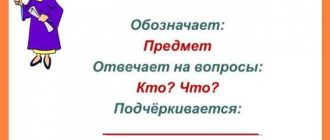 На какие вопросы отвечает подлежащее в предложении?