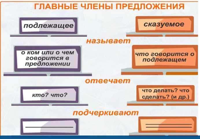 На какие вопросы отвечает подлежащее и сказуемое. Подлежащее и сказуемое. Подлежащее и сказуемое в предложении. Главные члены предложения. Главные члены предложения подлежащее и сказуемое.